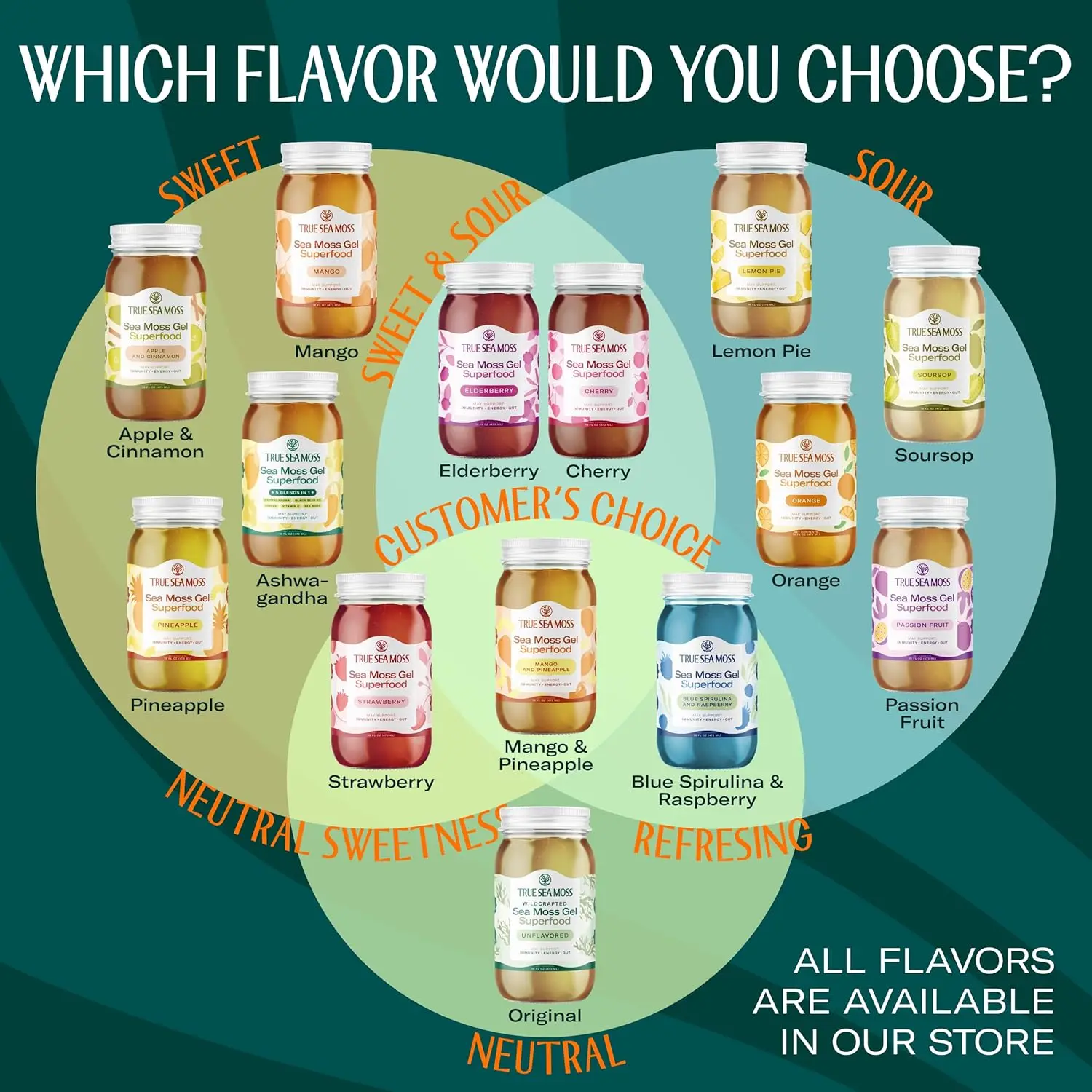 IMMUNE SUPPORT 5 IN 1 GEL - Image 6